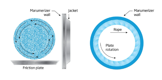 Cara membuat pelet sfera dengan spheronisasi